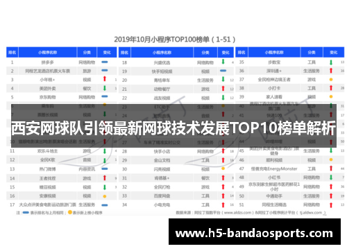 西安网球队引领最新网球技术发展TOP10榜单解析