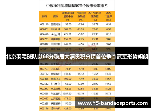 北京羽毛球队以68分稳居大满贯积分榜首位争夺冠军形势明朗
