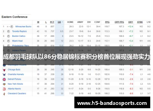 成都羽毛球队以86分稳居锦标赛积分榜首位展现强劲实力