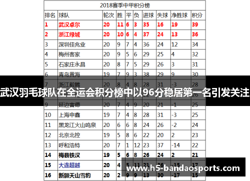 武汉羽毛球队在全运会积分榜中以96分稳居第一名引发关注